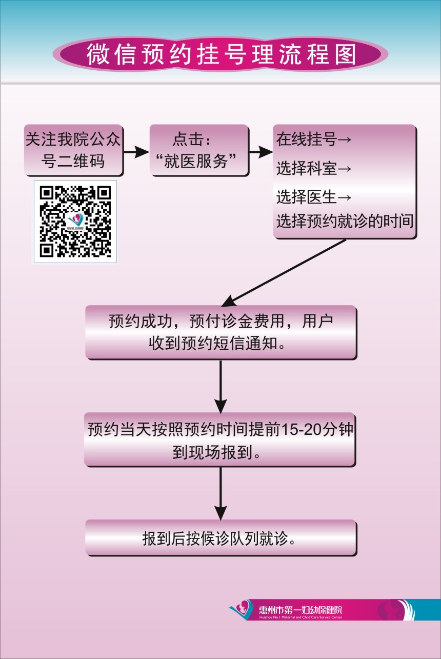 關于北京兒研所