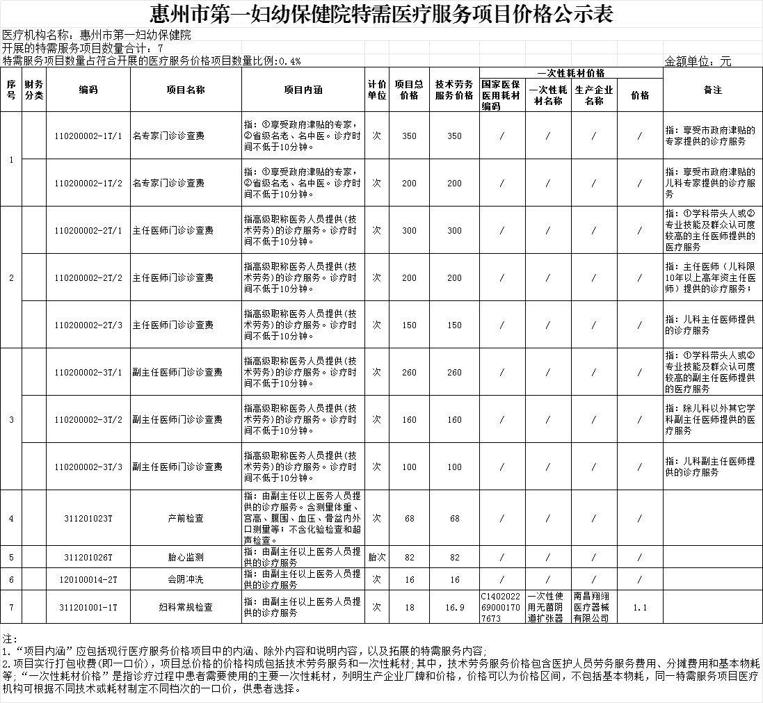 特需医疗服务项目价格公示