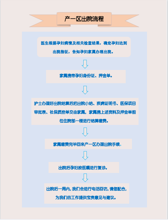 出院流程