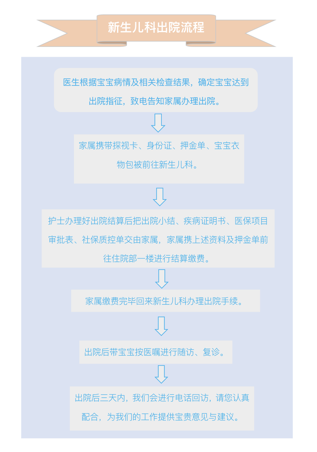 新生儿科出院流程